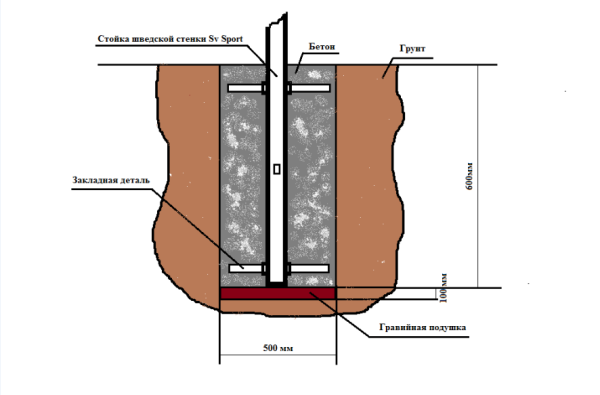 картинка Уличная шведская стенка Sv Sport рукоход У515 (Турник/Брусья/"Лодочка") от магазина Лазалка